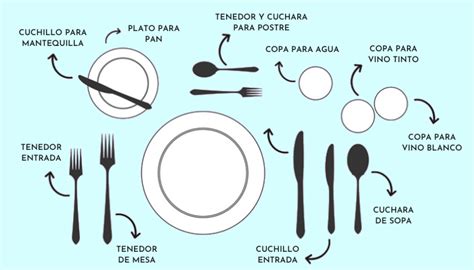 Diagrama mostrando la ubicación del plato del pan a la izquierda del plato principal, a la altura de las copas.