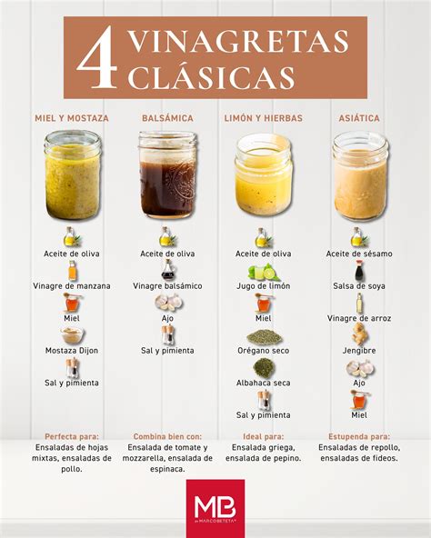 esquema de ingredientes para vinagretas
