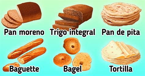 Infografía comparando diferentes tipos de pan y su durabilidad.