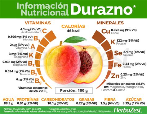 Tabla nutricional o infografía de los beneficios del durazno