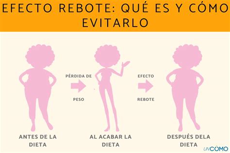 Ilustración: gráfico de pérdida y recuperación de peso (efecto rebote)