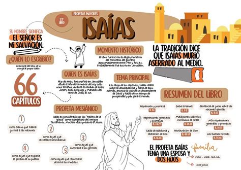 Esquema conceptual que ilustra la conexión entre la profecía de Isaías, el papel de Juan el Bautista y la aplicación práctica de la conversión en el Adviento.
