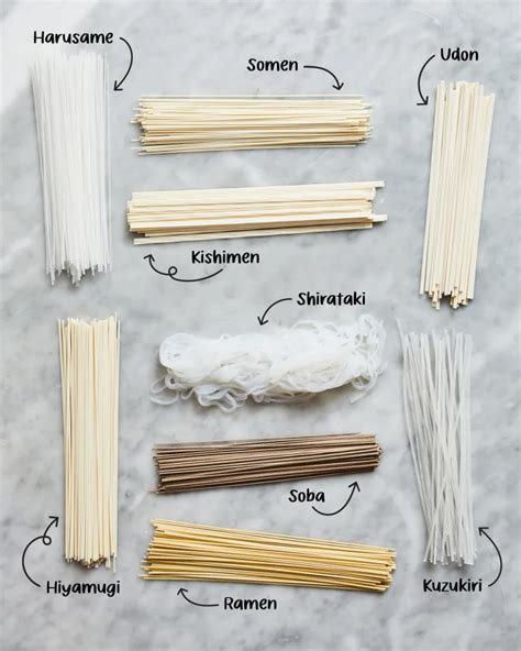 Infografía comparativa de diferentes tipos de noodles asiáticos (ramen, udon, soba, pho)
