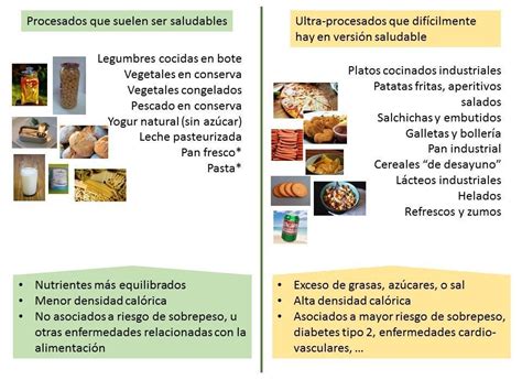 Tabla comparativa de alimentos procesados comunes con y sin gluten.