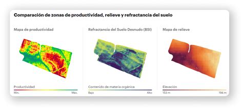 Mapa de productividad del suelo para la optimización de muestreo