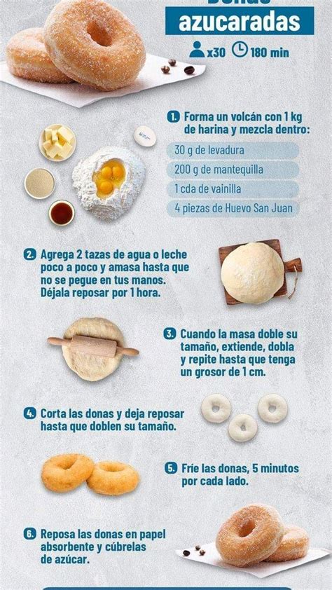 Infografía detallando los pasos de la preparación de la masa para donas, incluyendo ingredientes y tiempos de amasado.