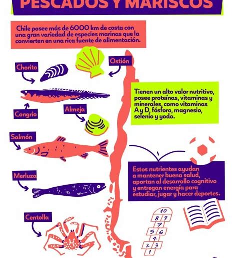 infografía sobre tipos de pescados recomendados para horno según su firmeza y contenido graso