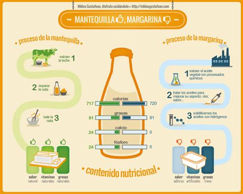 Proceso de batido de la mantequilla y el azúcar para el buttercream