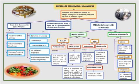 Esquema visual sobre métodos de conservación de mermeladas caseras