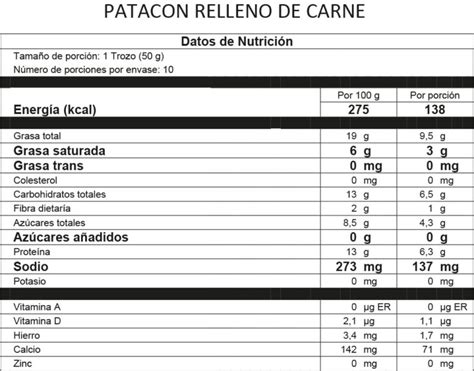 Tabla de desglose nutricional de una empanada de carne