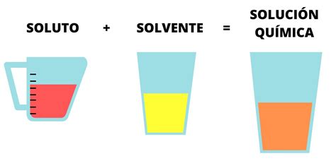 Infografía sobre las diversas aplicaciones de las soluciones buffer en la vida diaria e industria