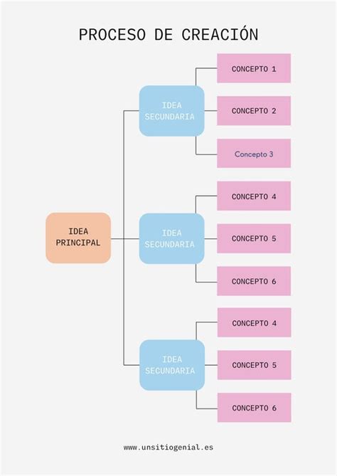 Esquema de corte de pastel en triángulos