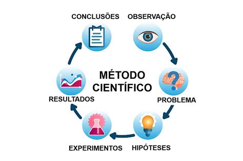 Diagrama mostrando dos métodos de aumento en tejido