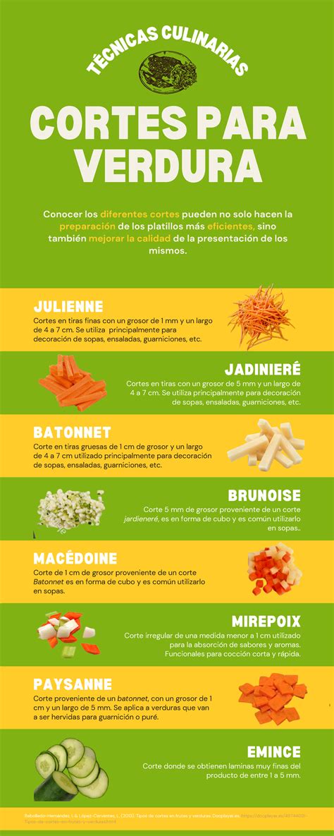 Infografía mostrando diferentes tipos de cortes de verduras (daditos, juliana, espiral) y utensilios para prepararlas.