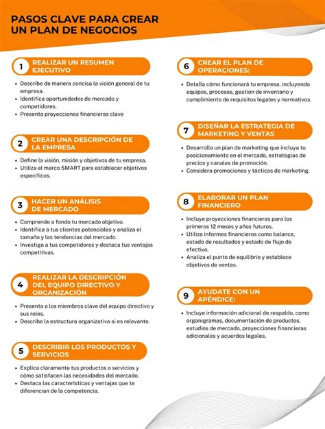 Infografía que ilustra los pasos clave para abrir un negocio: Plan de negocios, permisos, equipo y marketing