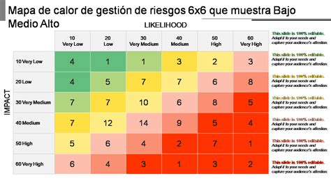 Mapa de calor que muestra la importancia de la ubicación cerca del tráfico peatonal
