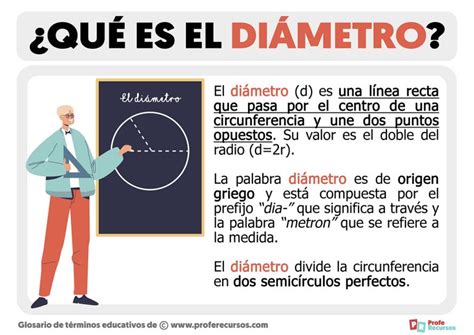 Esquema visual que muestra cómo medir el diámetro interior de un molde redondo usando una regla rígida
