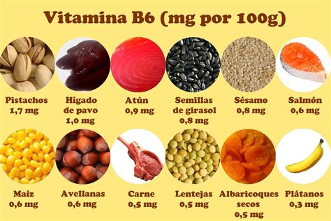 Tabla de alimentos ricos en vitamina B6