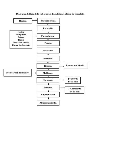 Esquema detallado del proceso de elaboración de galletas de arroz inflado a partir de granos de cereal