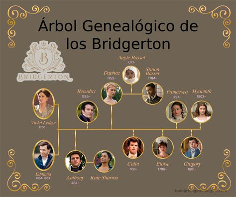 Infografía del árbol genealógico de los personajes principales de Chocolate con Pimienta