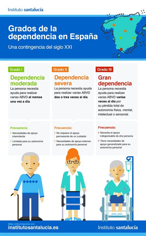 Infografía sobre los niveles de dependencia en adultos mayores