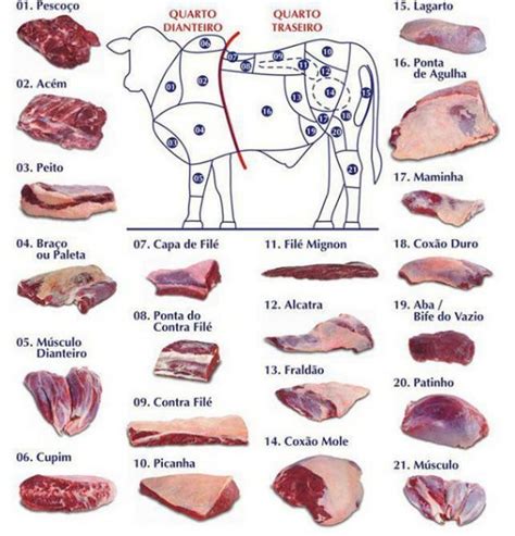 Diferentes cortes de carne para churrasco (entrecot, picanha, lomo) con buen marmoleado