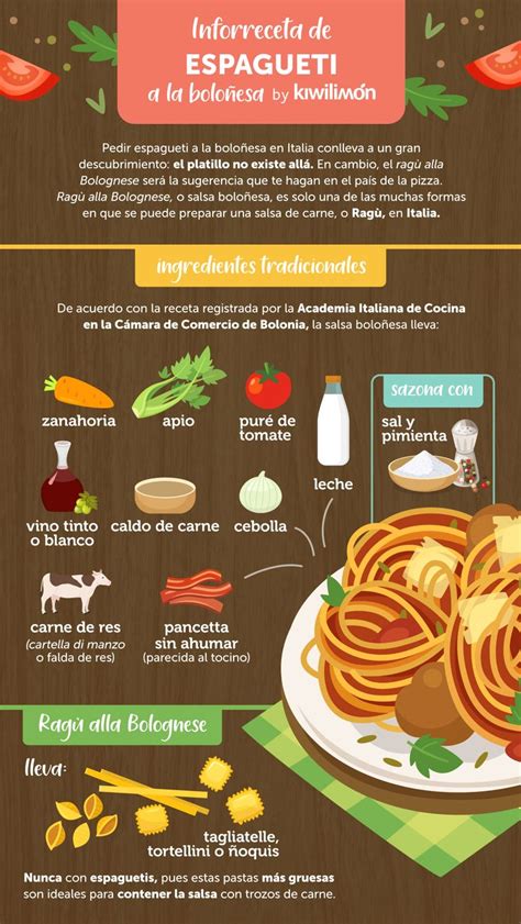 Infografía de los principales ingredientes para espaguetis con albóndigas