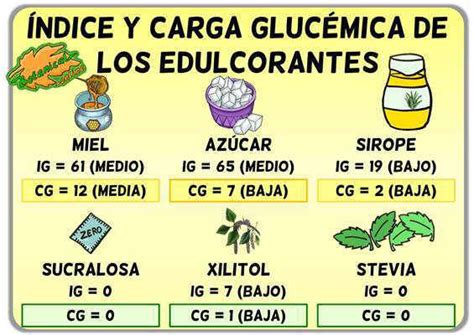 Infografía comparativa del índice glucémico de diferentes edulcorantes.