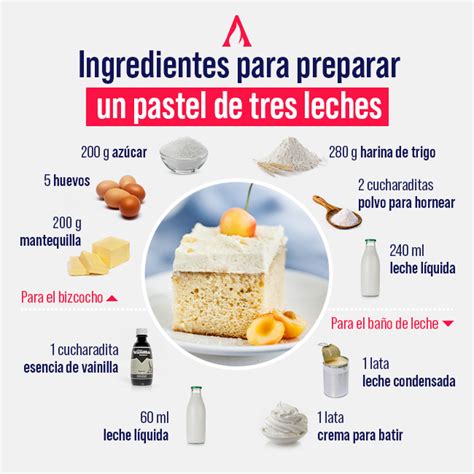 Infografía con los ingredientes principales para un pastel de limón sin horno.