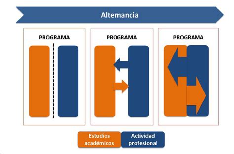Esquema de alternancia de mamas durante la lactancia