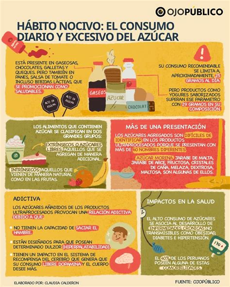 Gráfico o infografía sobre el consumo recomendado de azúcar