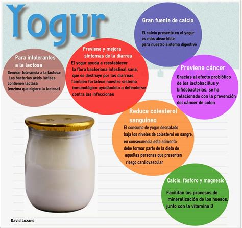 infografía sobre cómo el yogur tierniza la carne