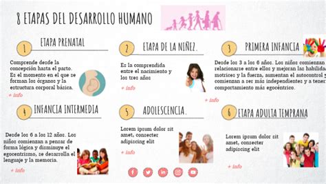 Infografía: Línea de tiempo del desarrollo físico desde la pubertad hasta la edad adulta joven para entender los cambios corporales.