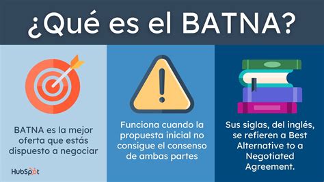 Infografía: Qué es el BATNA y su significado en español (MAAN)