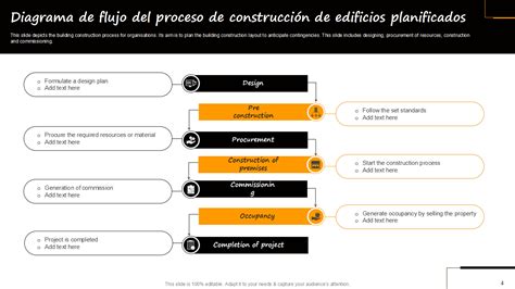 Diagrama de construcción de un