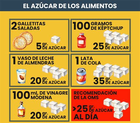 Infografía comparando el contenido de azúcar en galletas comerciales con la ingesta diaria recomendada.
