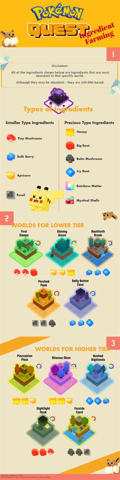 Infografía detallando los diferentes tipos de ingredientes en Pokémon Quest y sus propiedades.