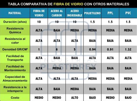 Tabla comparativa de materiales para bandejas de horno y sus propiedades