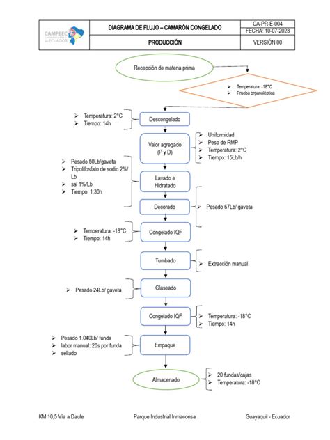 Esquema visual del proceso de apanado: paso por harina, huevo y pan rallado