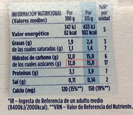 Infografía comparando el valor nutricional del yogur natural frente al yogur azucarado o procesado