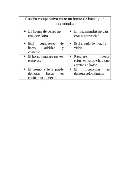 Esquema comparativo entre un horno doméstico y un horno industrial en términos de capacidad y uso.