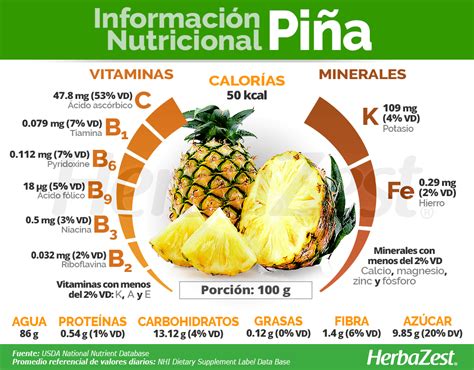 Infografía sobre los nutrientes clave de la piña (vitaminas, minerales, fibra, bromelina)