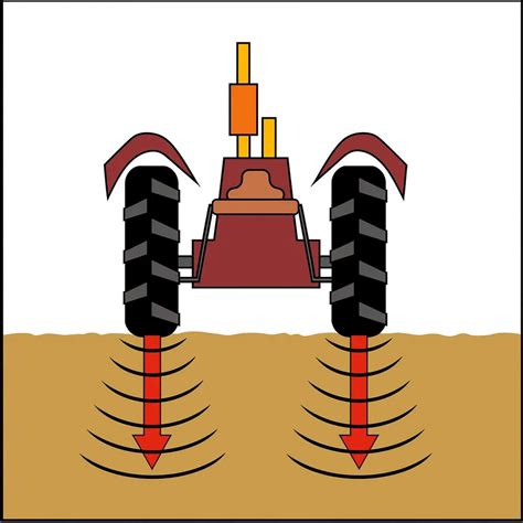 Esquema de las fuerzas de compactación actuando sobre el suelo