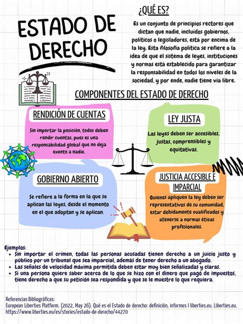 Gráfico o mapa sobre el estado de implementación del Código a nivel mundial o en regiones específicas