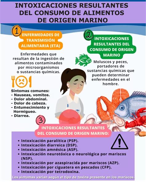 Infografía comparativa de síntomas de diferentes intoxicaciones por mariscos