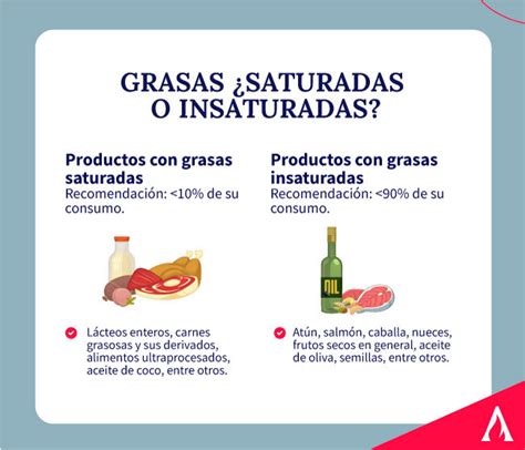 Infografía comparando el contenido de grasa saturada en pescado y carne de res.