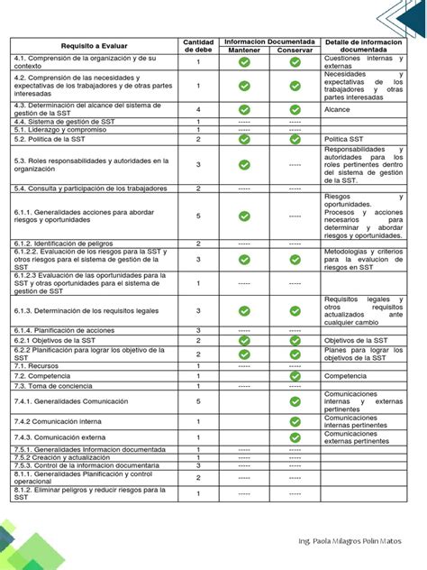 Tabla resumen de los requisitos de mantenimiento por frecuencia