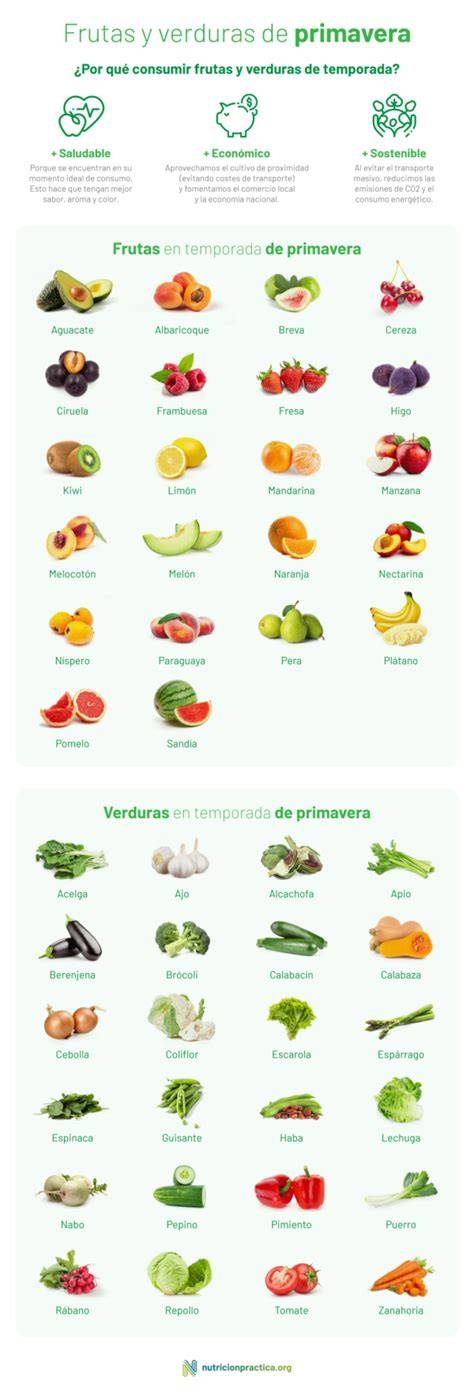 Infografía: Criterios visuales y táctiles para seleccionar frutas y verduras frescas
