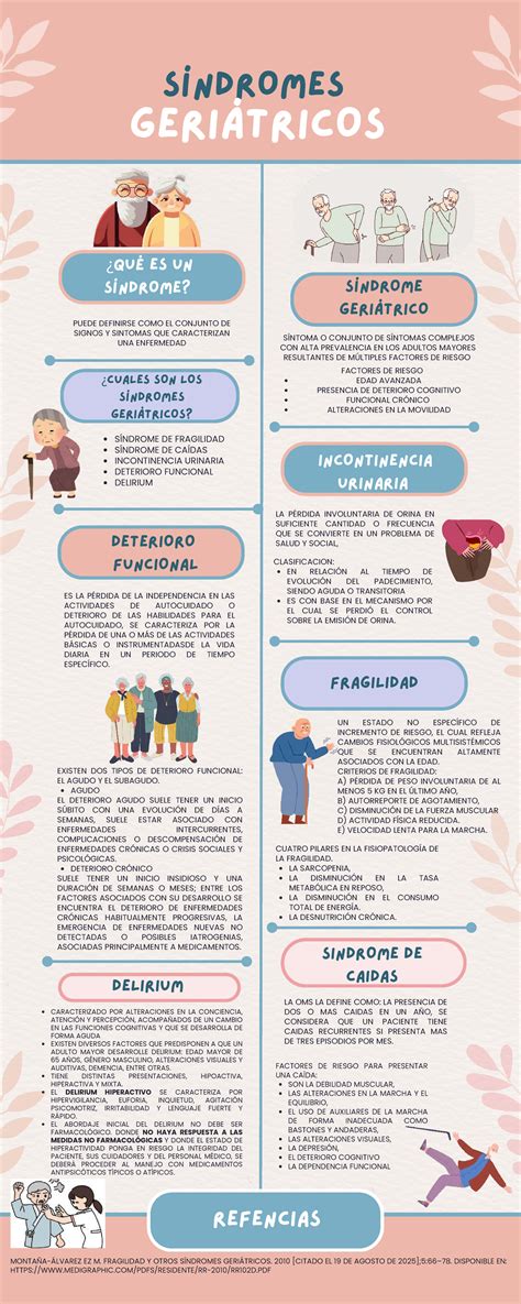 Infografía sobre los cinco síndromes geriátricos