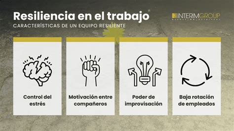 Esquema conceptual de la resiliencia en el ámbito del trabajo social y la salud mental